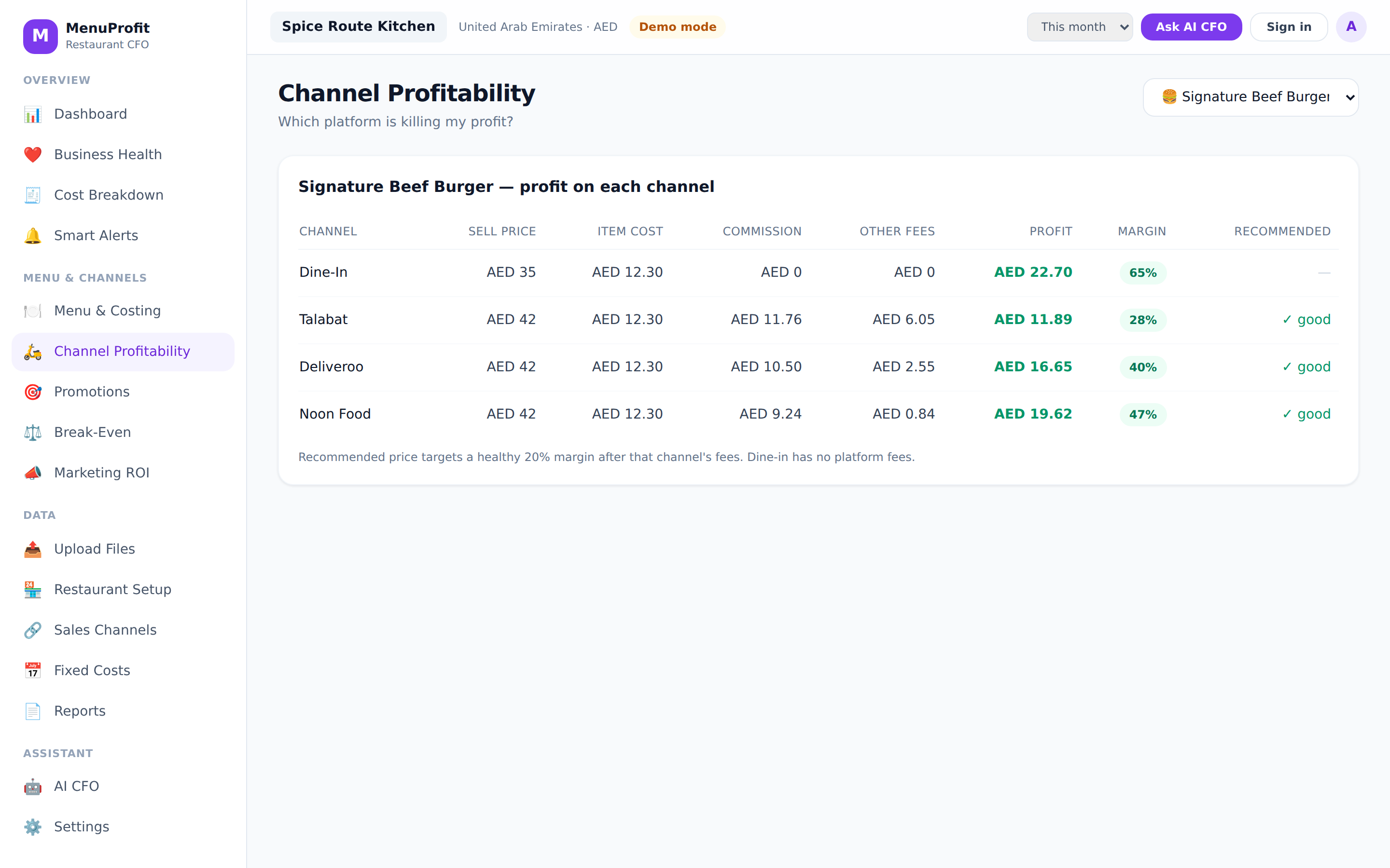Channel Profitability
